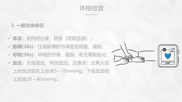 薄荷绿扁平化风格危重症病人的护理PPT模板4