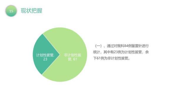 薄荷绿极简风降低留置针非计划性拔管发生率PPT模板(1)6