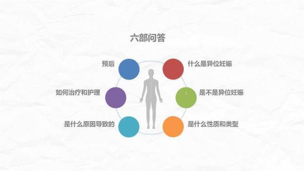 薄荷绿简约风异位妊娠护理PPT模板1