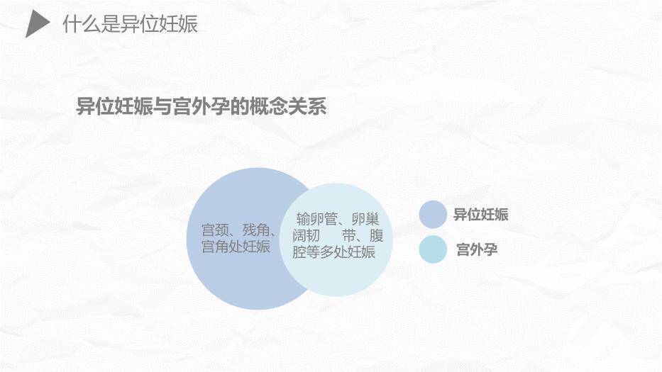 薄荷绿简约风异位妊娠护理PPT模板4