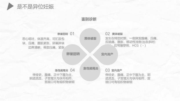薄荷绿简约风异位妊娠护理PPT模板6
