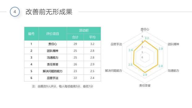 彩色扁平彩虹圈QCC成果汇报PPT模板(1)9