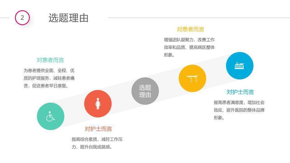 彩色扁平彩虹圈QCC成果汇报PPT模板(1)3