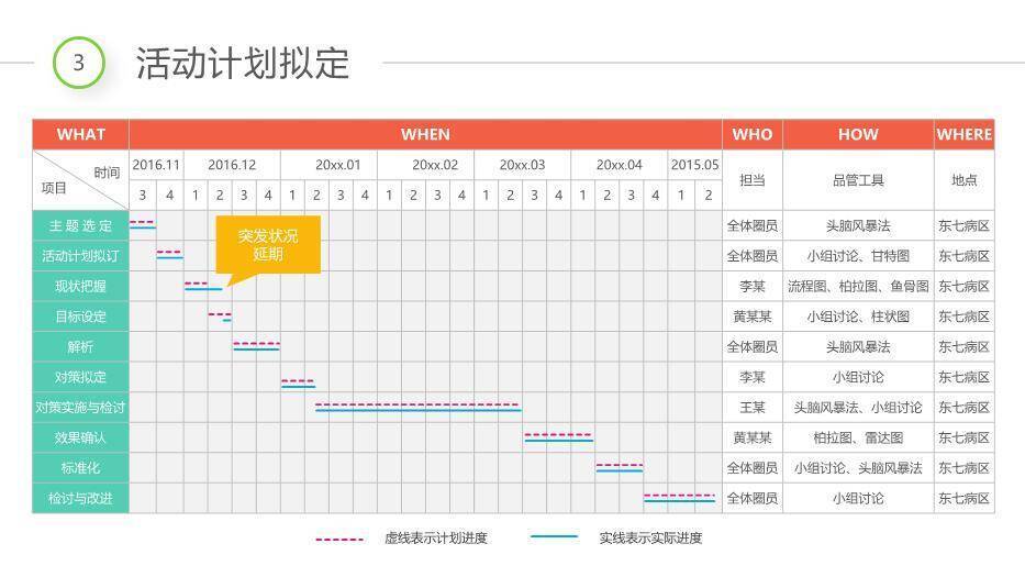 彩色扁平彩虹圈QCC成果汇报PPT模板(1)7