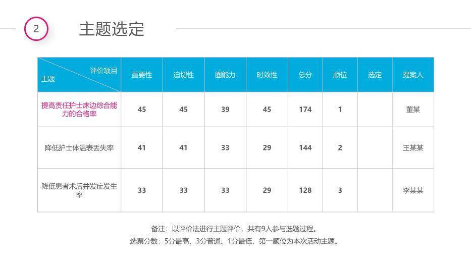 彩色扁平风彩虹圈QCC成果汇报PPT模板(1)5