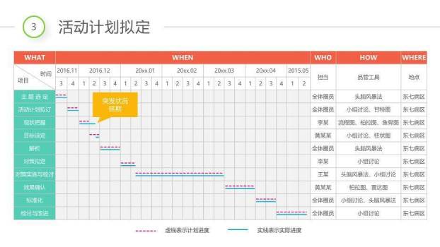 彩色扁平风彩虹圈QCC成果汇报PPT模板(1)7