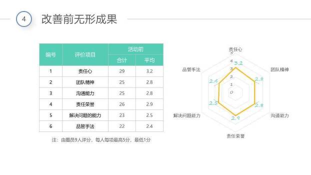 彩色简约风彩虹圈QCC成果汇报PPT模板9