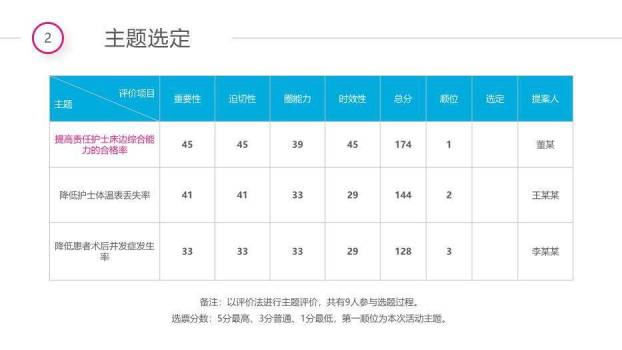 彩色简约风彩虹圈QCC成果汇报PPT模板5