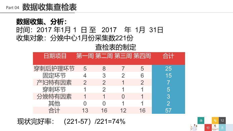 彩色品管圈医疗QC模板PPT模板3