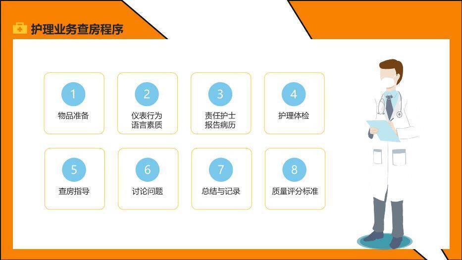 橙色几何风护理业务查房PPT模板4
