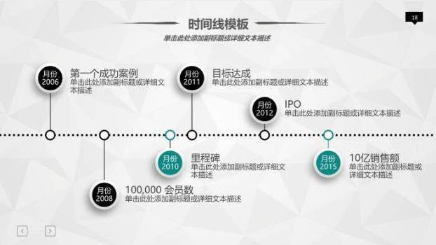 翠绿色商务医疗风完整框架工作汇报暨阶段计划PPT模板9