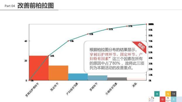 多彩色格子品管圈医疗QC模版PPT模板(1)5