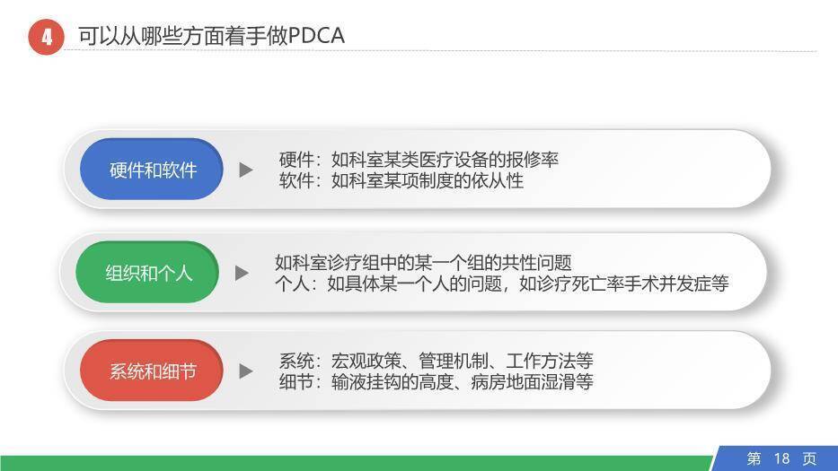 多色3D立体风PDCA循环工作方法培训PPT模板9