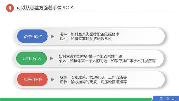 多色3D立体风PDCA循环工作方法培训PPT模板9