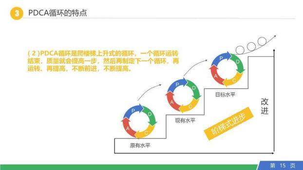 多色3D立体风PDCA循环工作方法培训PPT模板6