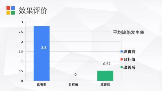 多色极简色块风护理PDCA循环案例汇报PPT模板9