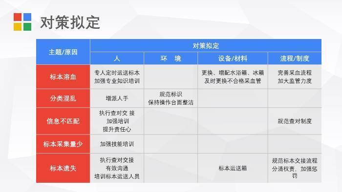 多色极简色块风护理PDCA循环案例汇报PPT模板1