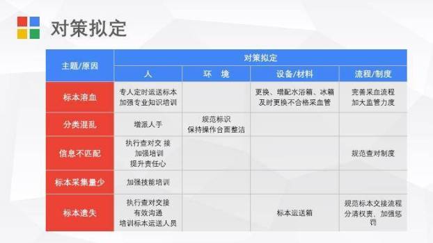 多色极简色块风护理PDCA循环案例汇报PPT模板1