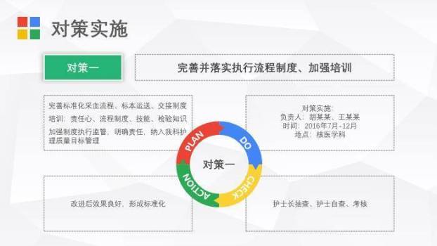 多色极简色块风护理PDCA循环案例汇报PPT模板3