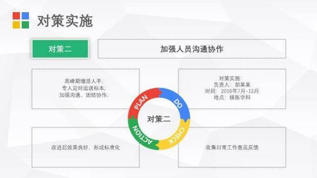 多色极简色块风护理PDCA循环案例汇报PPT模板4