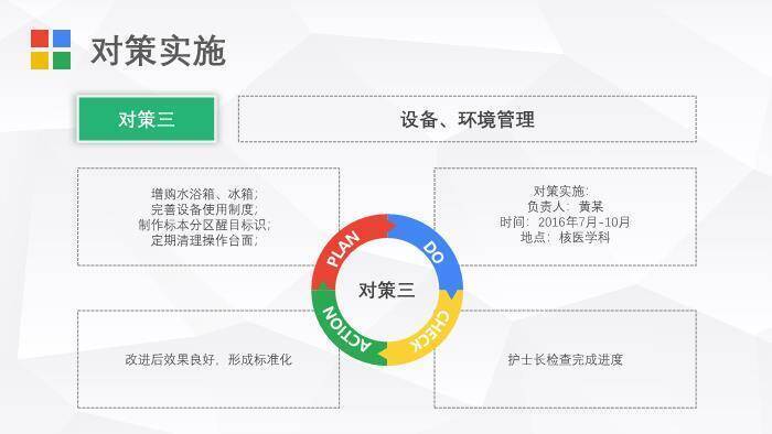多色极简色块风护理PDCA循环案例汇报PPT模板5