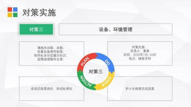 多色极简色块风护理PDCA循环案例汇报PPT模板5
