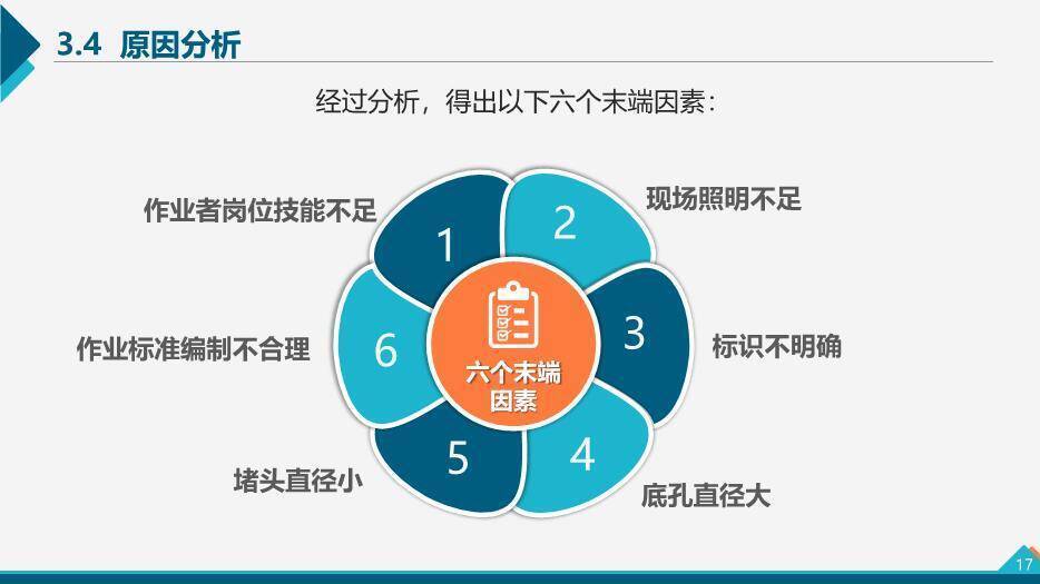 多色几何拼接QC小组活动成果汇报PPT模板8