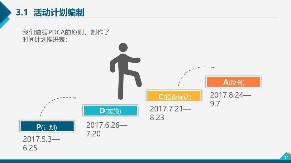 多色几何拼接QC小组活动成果汇报PPT模板2