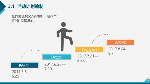 多色几何拼接QC小组活动成果汇报PPT模板2