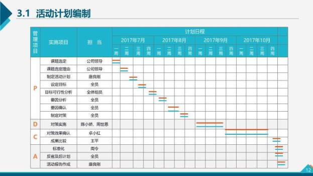 多色几何拼接QC小组活动成果汇报PPT模板3