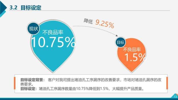 多色几何拼接QC小组活动成果汇报PPT模板4