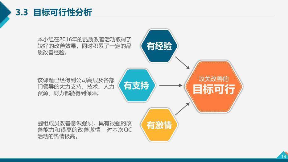 多色几何拼接QC小组活动成果汇报PPT模板5