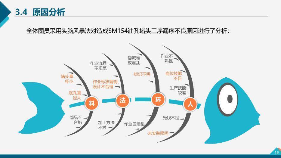 多色几何拼接QC小组活动成果汇报PPT模板7
