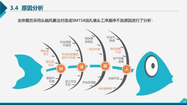 多色几何拼接QC小组活动成果汇报PPT模板7