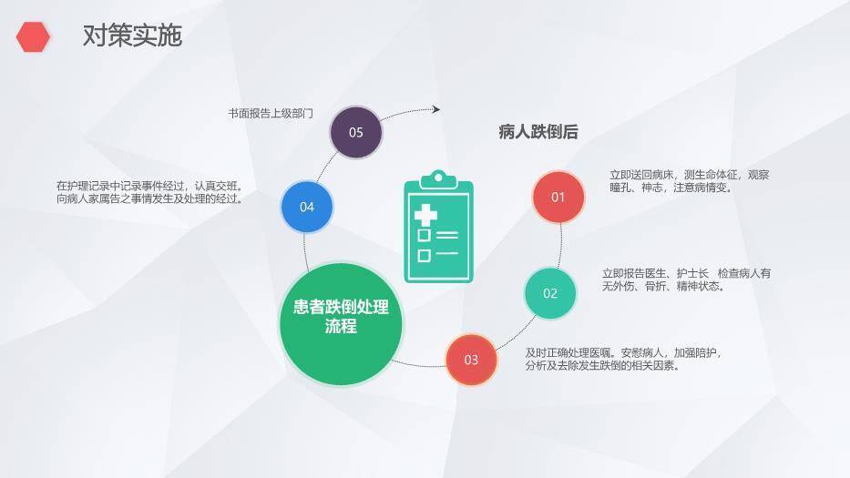 粉红色团队QCC医生护士品管圈PPT模板9