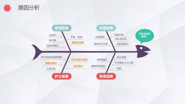 粉红色团队QCC医生护士品管圈PPT模板2