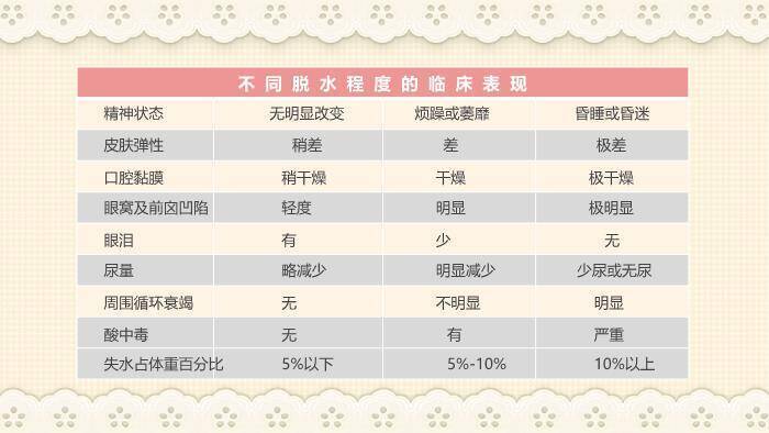 粉色温馨卡通风小儿腹泻护理查房PPT模板2