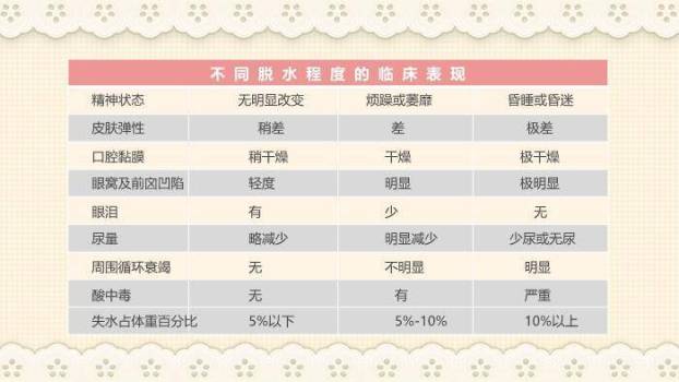 粉色温馨卡通风小儿腹泻护理查房PPT模板2