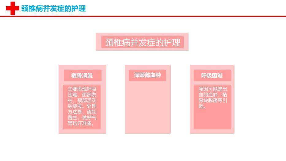 粉色医疗颈椎病的护理查房PPT模板4