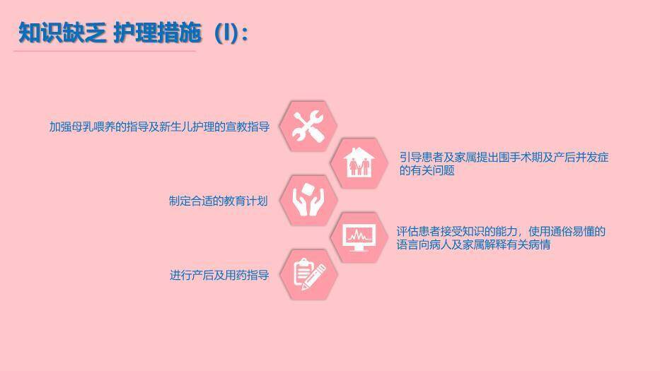 粉色云朵剪影风产后大出血护理查房PPT模板8