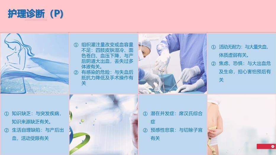 粉色云朵剪影风产后大出血护理查房PPT模板3