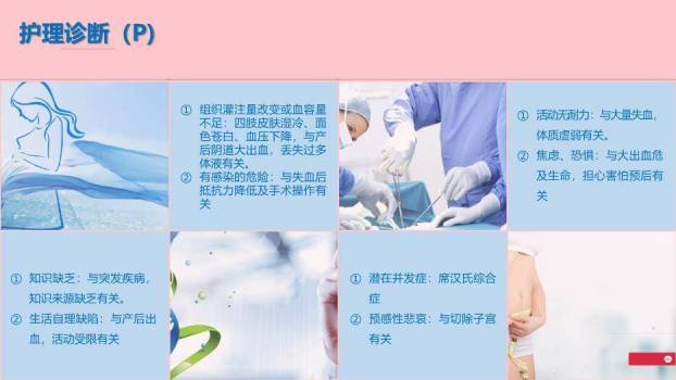 粉色云朵剪影风产后大出血护理查房PPT模板3