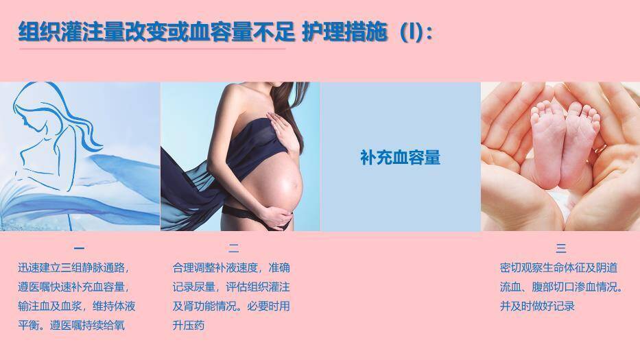 粉色云朵剪影风产后大出血护理查房PPT模板4