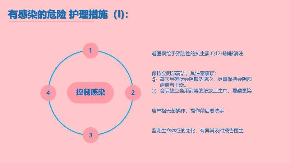 粉色云朵剪影风产后大出血护理查房PPT模板5