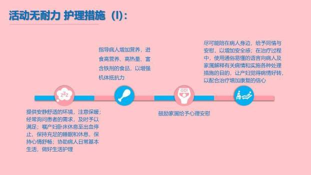 粉色云朵剪影风产后大出血护理查房PPT模板6