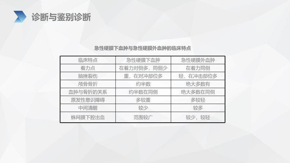 肤色插画风亚急性硬膜下血肿护理查房PPT模板7