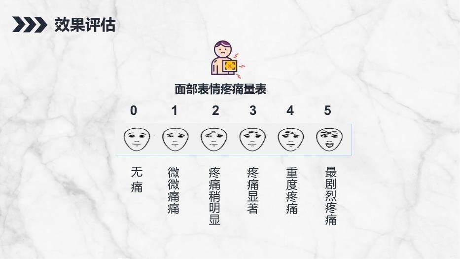 黑色ICU病人镇静镇痛护理PPT模板1
