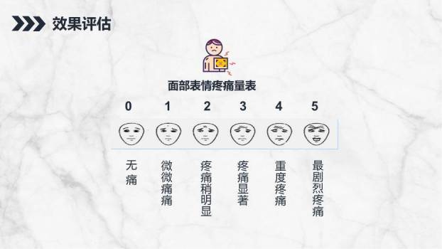 黑色ICU病人镇静镇痛护理PPT模板1