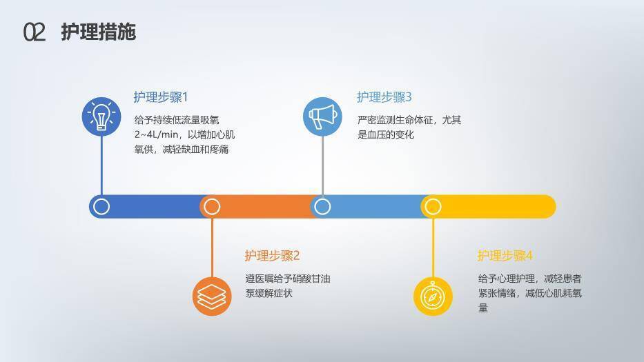红色3D急性心梗护理查房PPT模板1