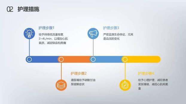 红色3D急性心梗护理查房PPT模板1